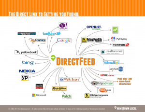 Direct Feed - Local Search Ecosystem 300 Directories